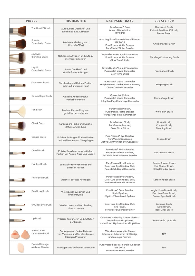 jane iredale - Multi-Use Blending Brush - Mehrzweckpinsel - jane iredale Mineral Make-up - ZEITWUNDER Onlineshop - Kosmetik online kaufen