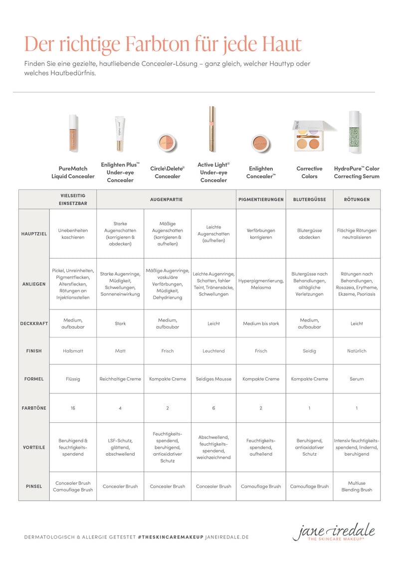 jane iredale - Circle Delete Concealer Nr. 2 - Concealer - jane iredale Mineral Make-up - ZEITWUNDER Onlineshop - Kosmetik online kaufen